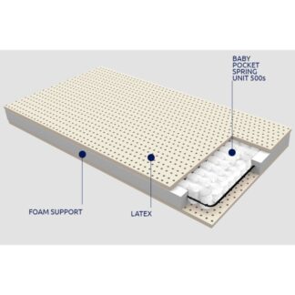 Βρεφικό Στρώμα Μίνωας Με Ύφασμα Antibacterial 66-74x110-140