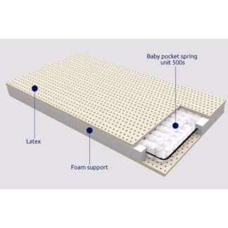 Βρεφικό Στρώμα Μίνωας Με Ύφασμα Ζακάρ Βαμβακερό 60-65x110-140